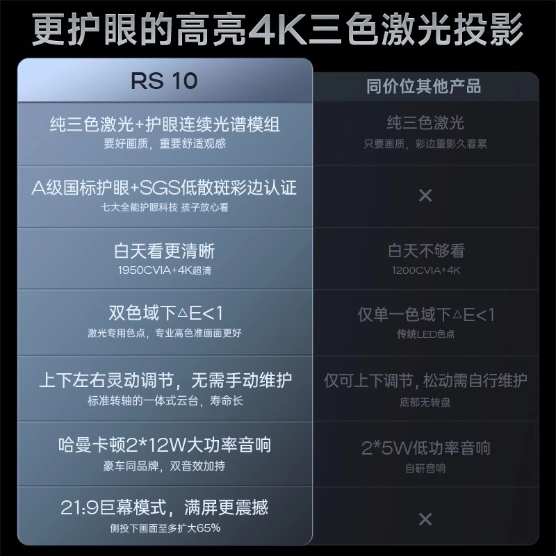Projektor H6 Ulepszony Domowy  – Upgrade Smart Home recenzja i cena