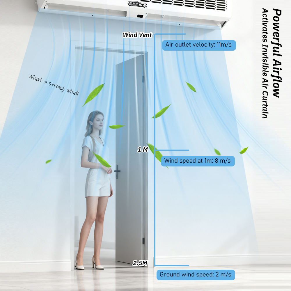 Zasklepiacz powietrzny poprzec – Curtain Motor recenzja i cena