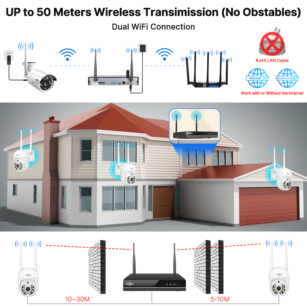 Zestaw systemu monitoringu His – Smart Home Outdoor Camera recenzja i cena