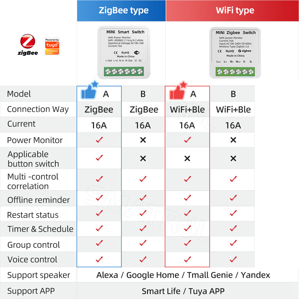 Inteligentny przełącznik Zigbe – Smart Home Utilities recenzja i cena