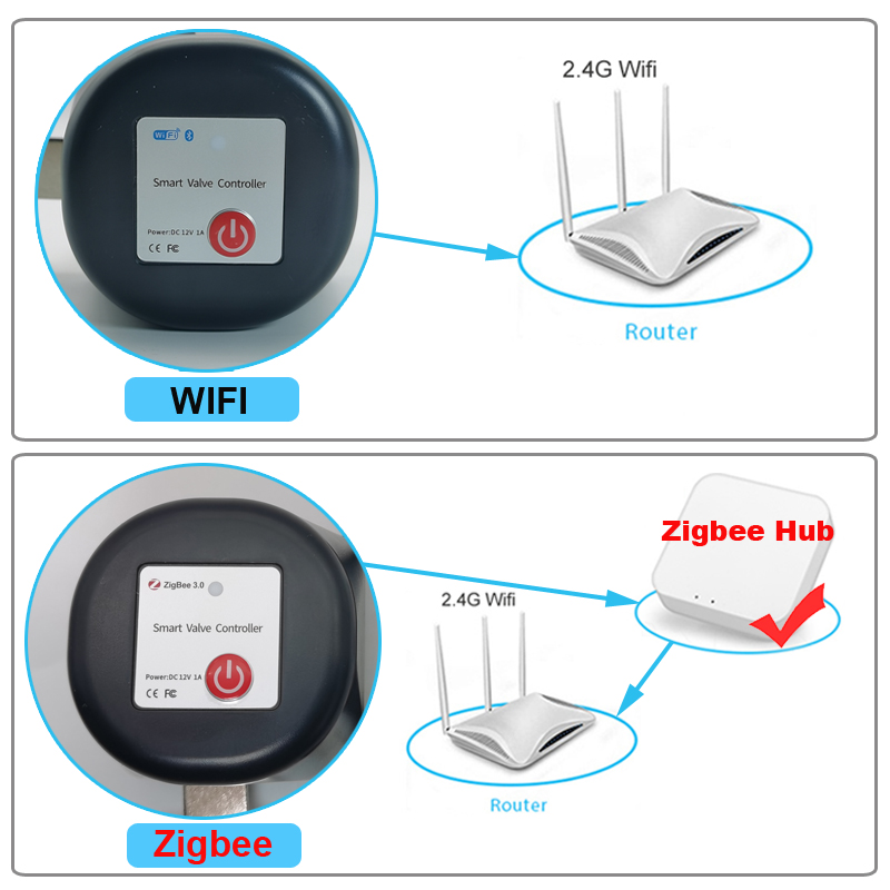 Zawór kulowy odcinający wodę T – Smart Home Green recenzja i cena